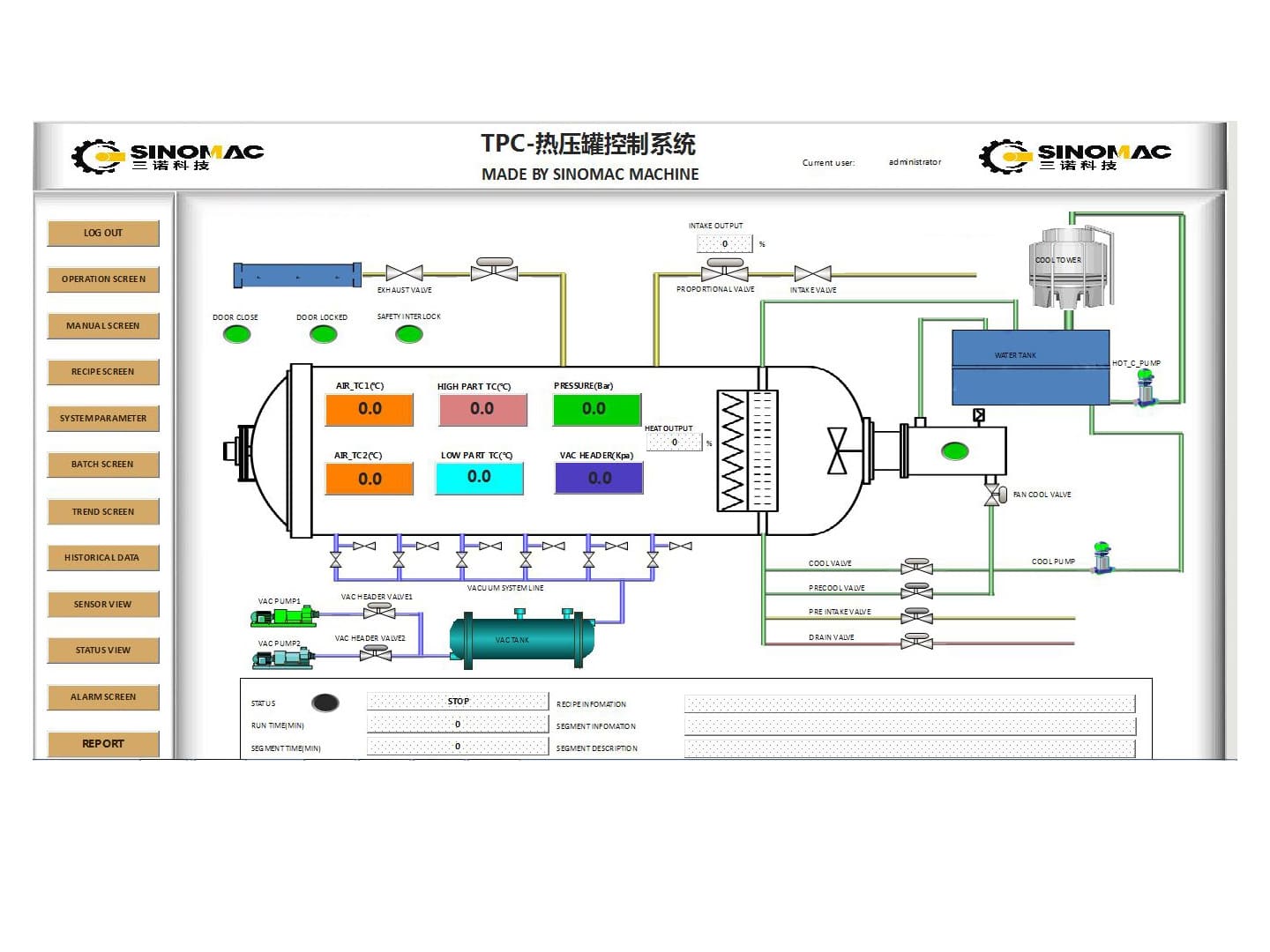 TPC Control System